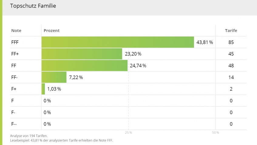 PHV-Rating 2020 – Auf der Suche nach der besten PHV-Versicherung PHV-Rating 2020 – Auf der Suche nach der besten PHV-Versicherung