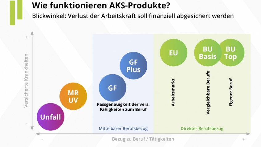 Franke und Bornberg Pressemitteilung: Mehr Durchblick bei der Leistungspraxis Franke und Bornberg Pressemitteilung: Mehr Durchblick bei der Leistungspraxis