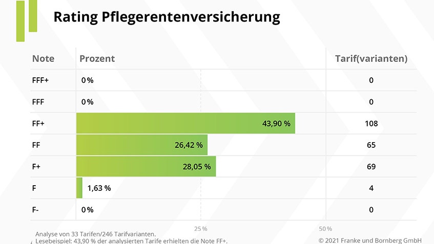 Ihr unabhängiger Experte für Versicherungsbedingungen | Franke und Bornberg