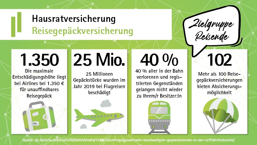 Die besten Reisegepäckversicherungen im Vergleich! - »Ich packe meinen Koffer und nehme mit…?« Die besten Reisegepäckversicherungen im Vergleich! - »Ich packe meinen Koffer und nehme mit…?«