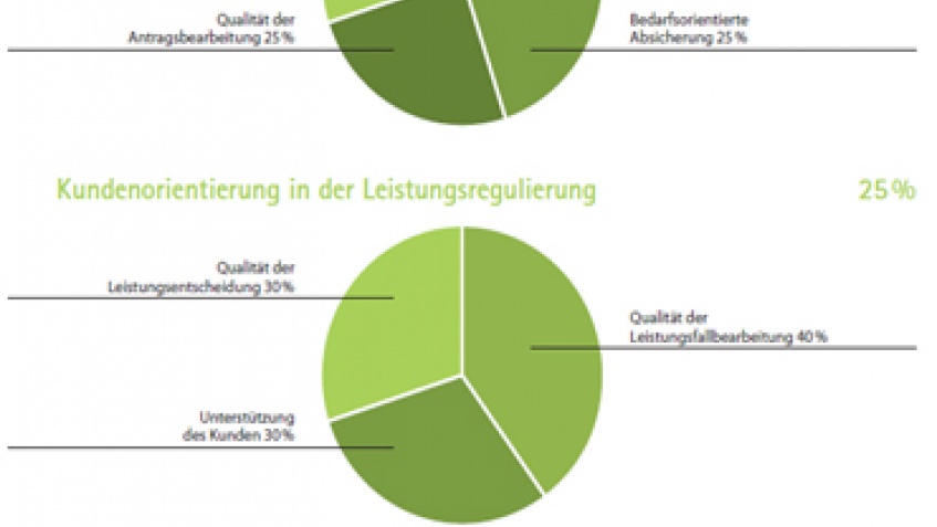 BU-Unternehmensrating