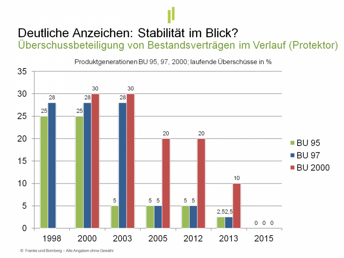 Arbeitskraftabsicherung Ueberschuesse Protektor